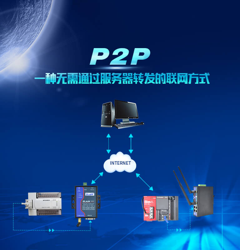 P2P联网产品